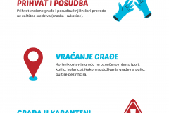 vraćanje-i-posudba-građe